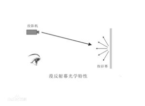 漫反射光电传感器,漫反射光电开关的工作原理