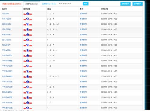 高权重域名有哪些好处