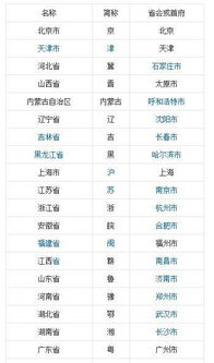 省简称大全顺口溜