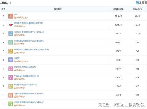 网络创业网是不是真的啊？