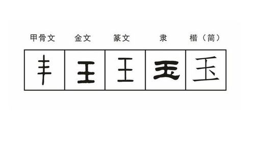 王字旁的字有哪些适合取名 男孩