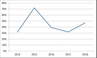 华为市值大概多少