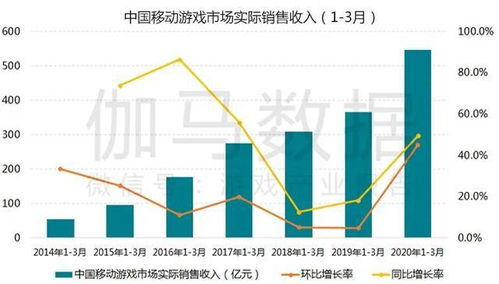 想找一些游戏领域的数据，艾瑞、易观、IDC和伽马数