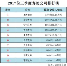全球保险公司排名?