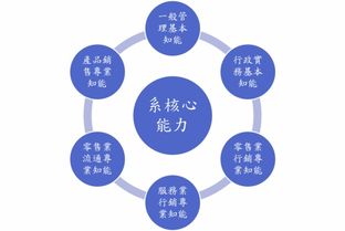 核心能力有哪些,核心能力名词解释