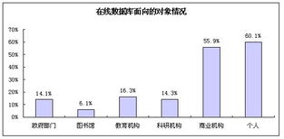 面向对象数据库有哪些