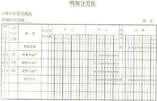 库存商品明细帐怎么做?