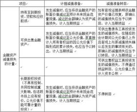 资产减值损失属于什么科目