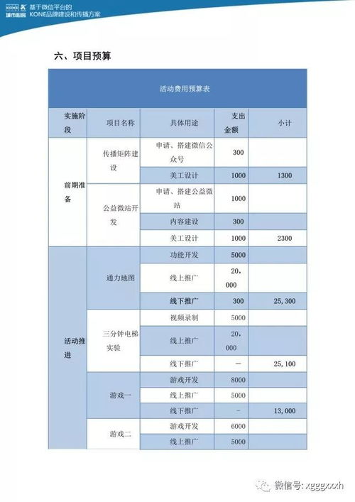 公关方案,公关活动策划