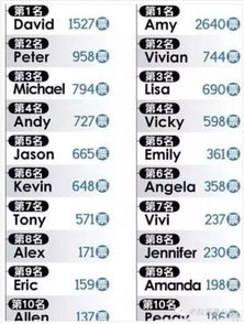 2021最洋气的网名