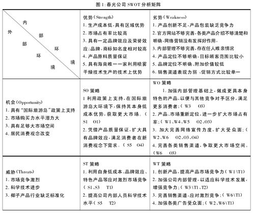关于超市服务营销的论文