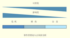 事件营销的概念