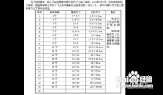 二寸照片尺寸是多少？