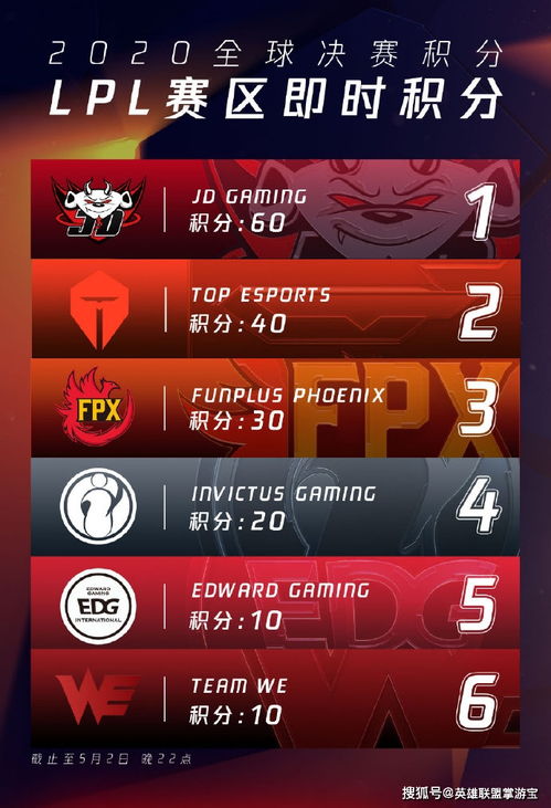 晋级是什么意思