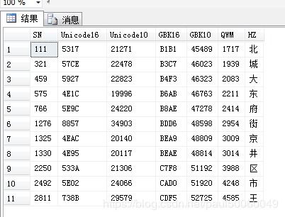 求二进制汉字编码表