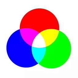 三基色led灯,三基色 三原色