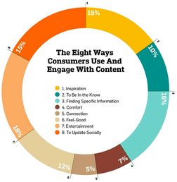 什么是互动营销