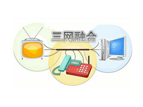 请问三网融合是什么？有什么好处？