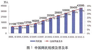 中国网民到多少？