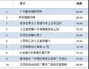 人民网舆情监测室数据显示,关注2017年政府,人民网舆情监测室
