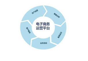 电子商务专业的就业方向有哪些？