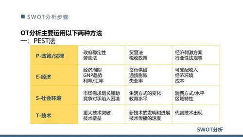 swot分析模板素材,swot分析ppt模板下载
