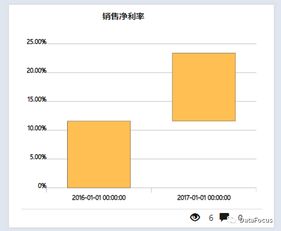 主营业务利润率计算公式怎么算,主营业务利润率计算公式例题