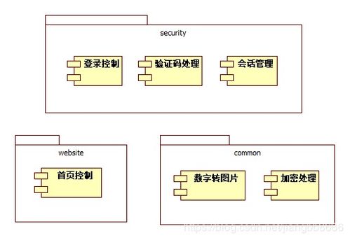 软件系统设计说明书 软件功能设计说明书 软件详细