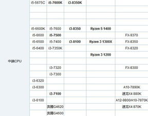 电脑处理器排行榜最新,电脑处理器排行榜天梯图