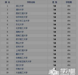 机械专业高校排名