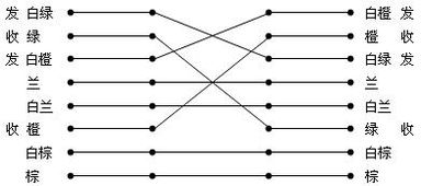谁知道网线的8根线的工作原理？