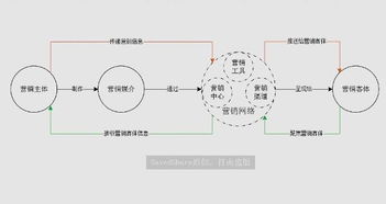 网络营销渠道的功能,网络营销渠道有哪些环节