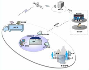 调度系统的主要功能,调度系统方案