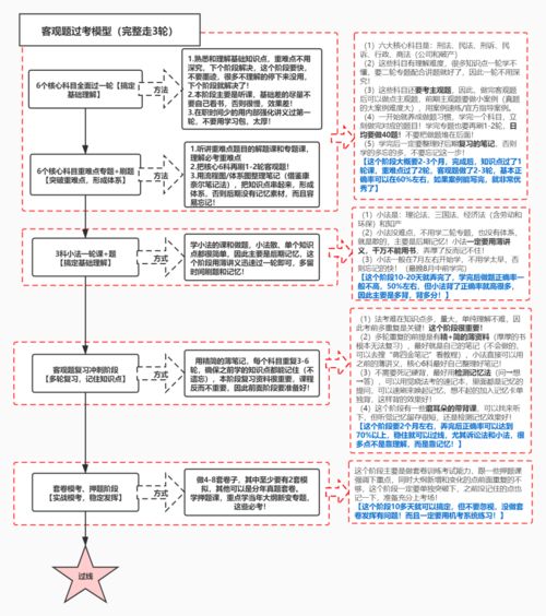客观题是什么题型？