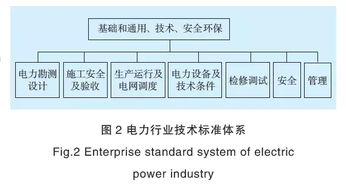 通信行业各类 标准