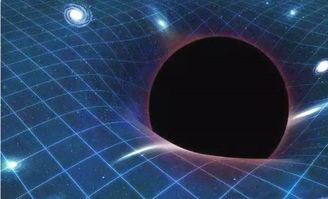 相对论是什么时候提出来的,相对论是什么时候学的