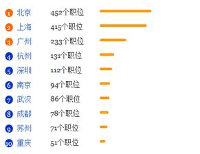 美国生物技术专业排名,西安交大生物技术专业排名