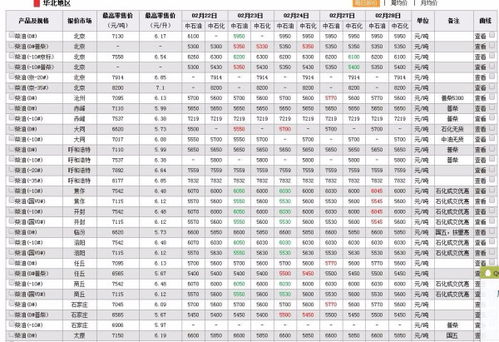 一吨柴油等于多少升
