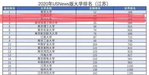 东南大学全国排名第几？