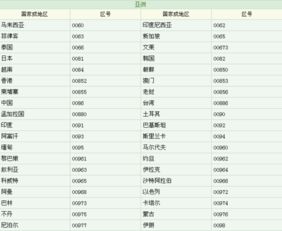 区号是0755是什么地方