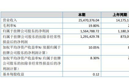 营业利润 净利润,营业利润 利润总额 净利润计算公式