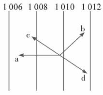 “气压”的常用单位是什么？