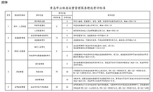 常见的几种绩效考核方法