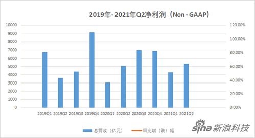 百度市值多少亿