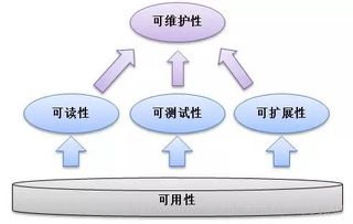 如何成为软件架构师