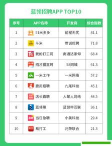 排名在前10位的招聘网站有哪些？