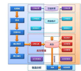 电子商务网站建设步骤有哪些？