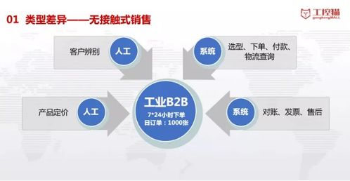 线上线下销售是什么意思