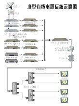 电视机的原理是怎样的？