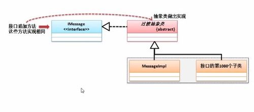 接口定义变量,接口定义的方法